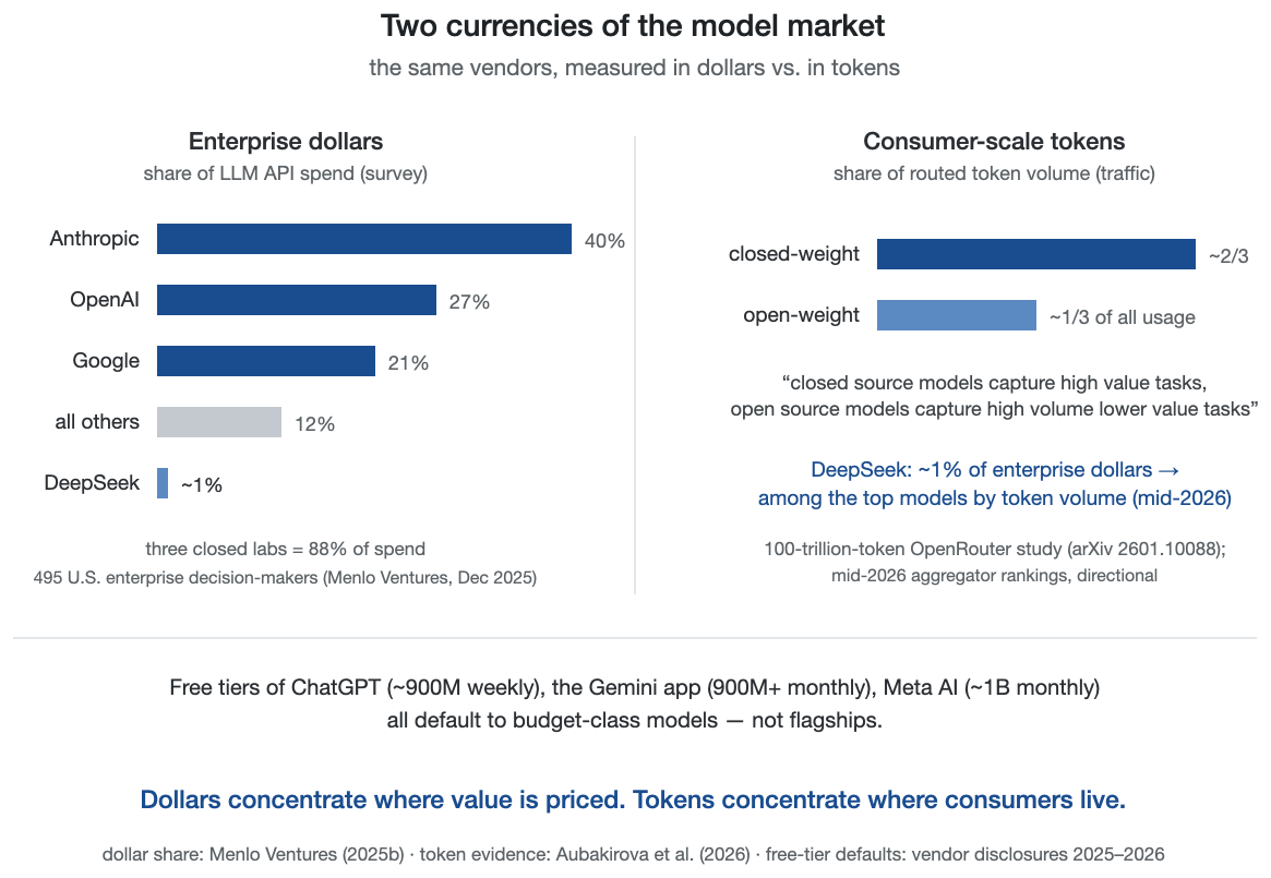 Figure 12. Two currencies of the model market