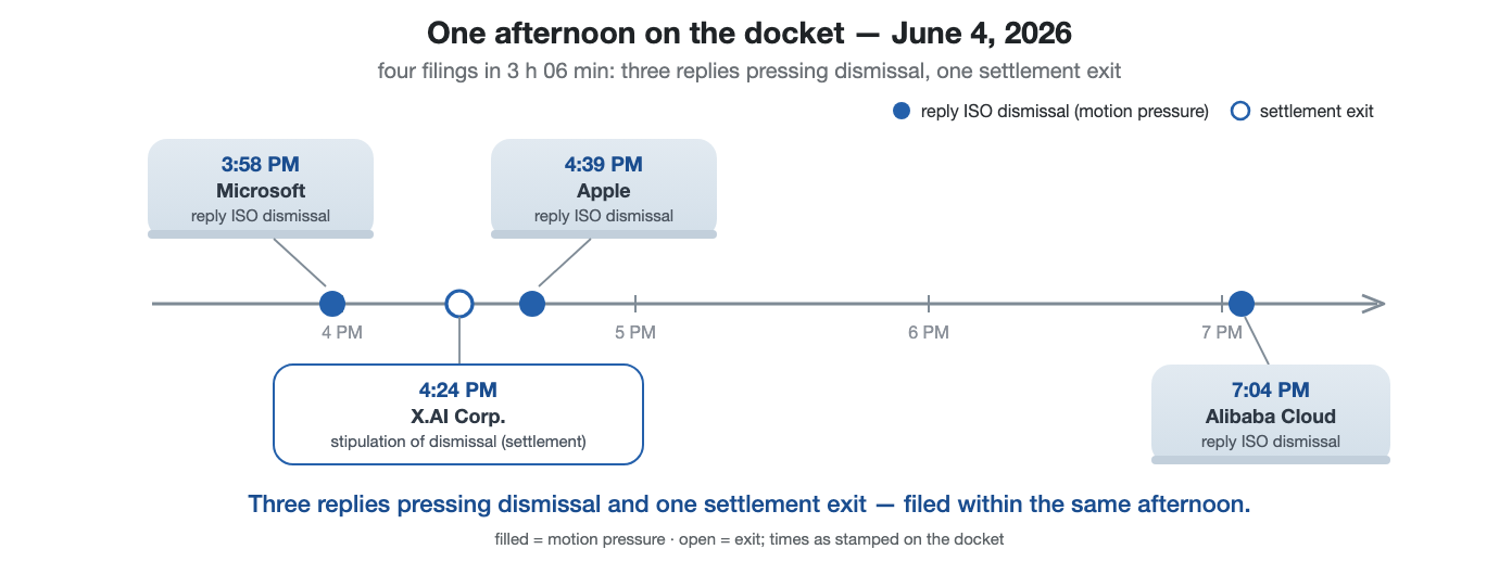 Figure 8. Docket sequence on June 4, 2026.